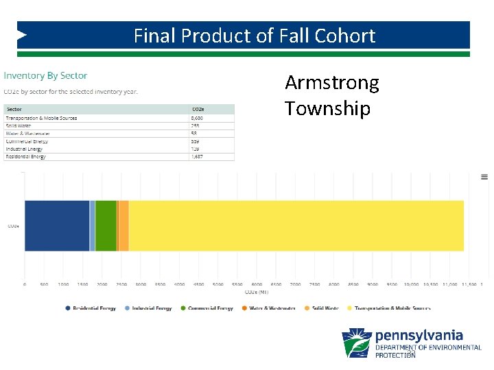 Final Product of Fall Cohort Armstrong Township 22 