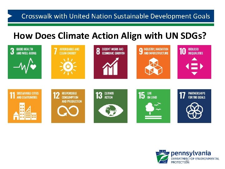 Crosswalk with United Nation Sustainable Development Goals How Does Climate Action Align with UN