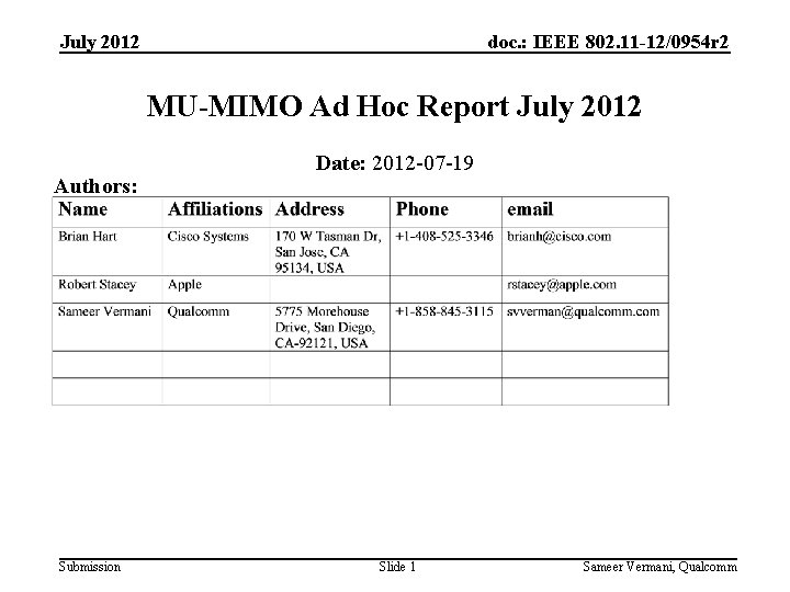 July 2012 doc. : IEEE 802. 11 -12/0954 r 2 MU-MIMO Ad Hoc Report