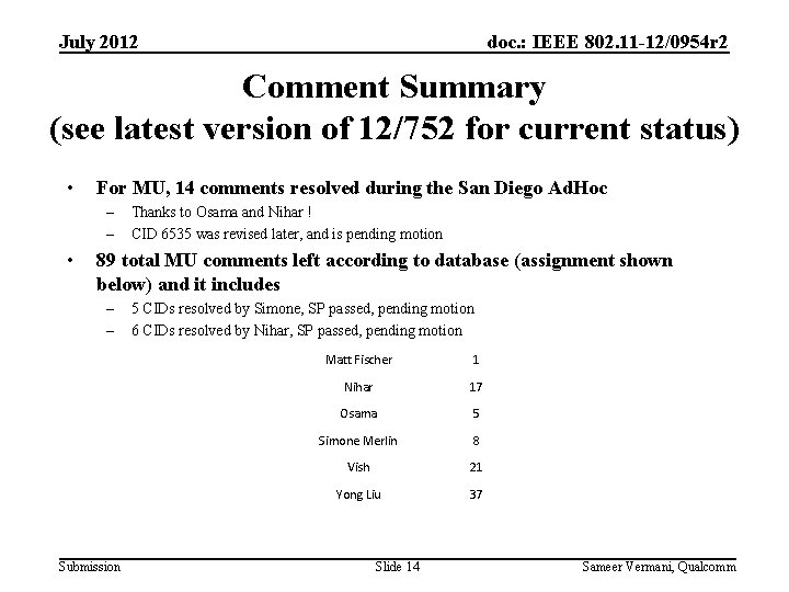 July 2012 doc. : IEEE 802. 11 -12/0954 r 2 Comment Summary (see latest