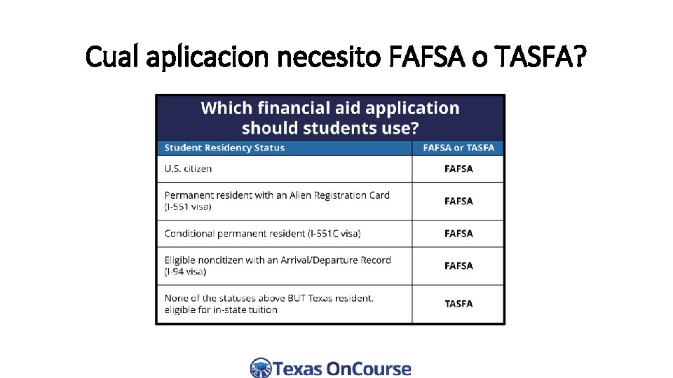 Cual aplicacion necesito FAFSA o TASFA? 