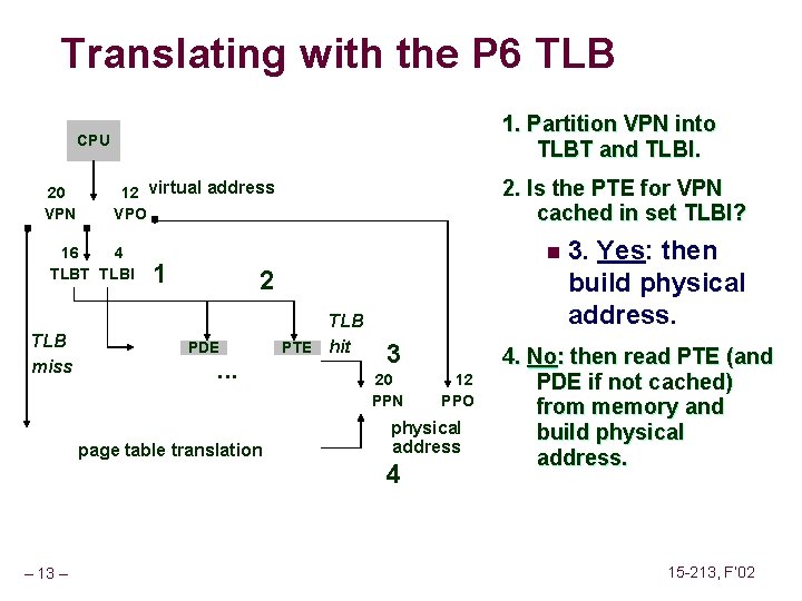 Translating with the P 6 TLB 1. Partition VPN into TLBT and TLBI. CPU