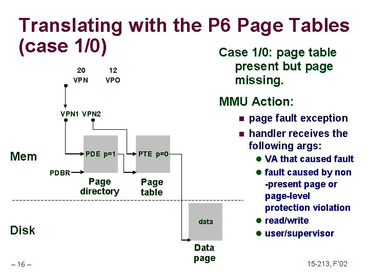 Translating with the P 6 Page Tables (case 1/0) Case 1/0: page table 20