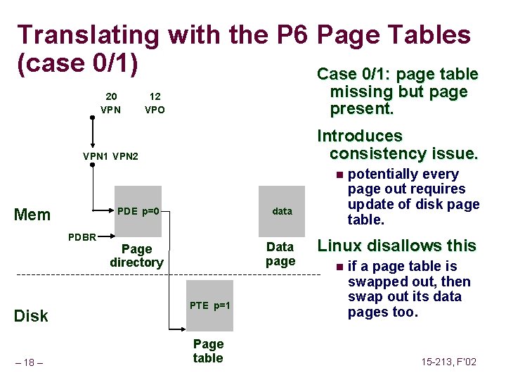 Translating with the P 6 Page Tables (case 0/1) Case 0/1: page table 20