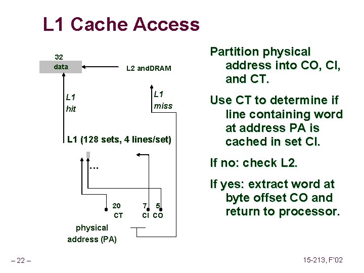 L 1 Cache Access 32 data L 2 and. DRAM L 1 miss L