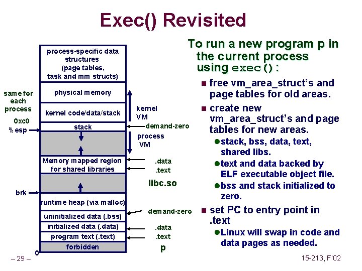 Exec() Revisited To run a new program p in the current process using exec():