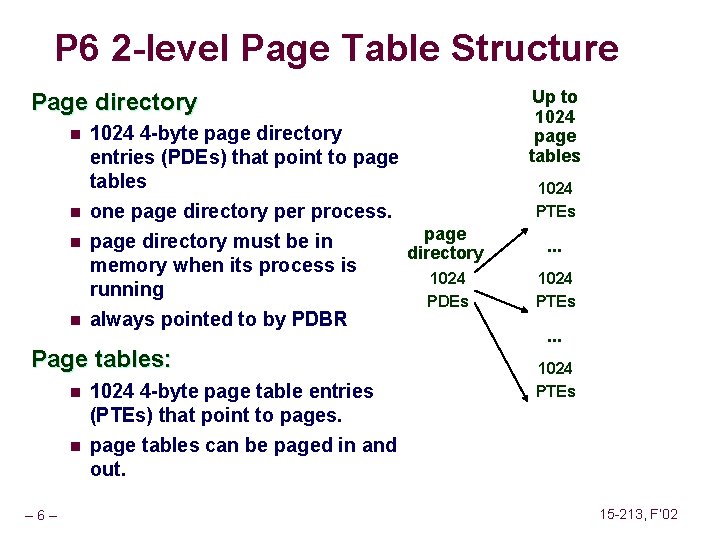 P 6 2 -level Page Table Structure Page directory n n 1024 4 -byte