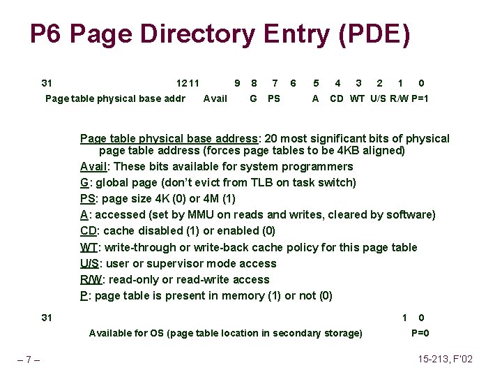 P 6 Page Directory Entry (PDE) 31 12 11 Page table physical base addr
