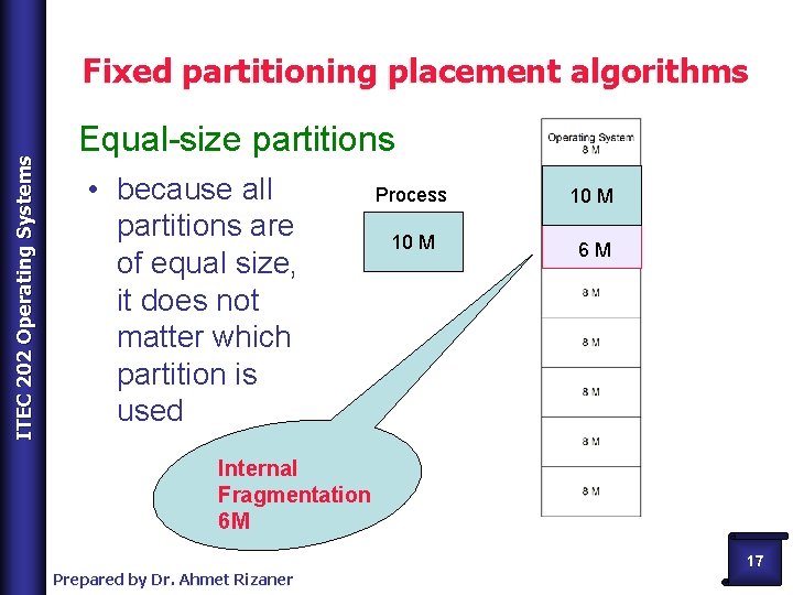 ITEC 202 Operating Systems Fixed partitioning placement algorithms Equal-size partitions • because all partitions