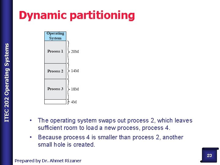 ITEC 202 Operating Systems Dynamic partitioning • The operating system swaps out process 2,