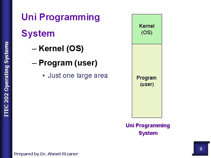 Uni Programming ITEC 202 Operating Systems System Kernel (OS) – Program (user) • Just