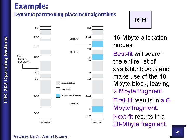 Example: Dynamic partitioning placement algorithms 16 M ITEC 202 Operating Systems 16 -Mbyte allocation