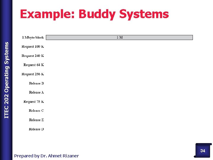 ITEC 202 Operating Systems Example: Buddy Systems Prepared by Dr. Ahmet Rizaner 34 