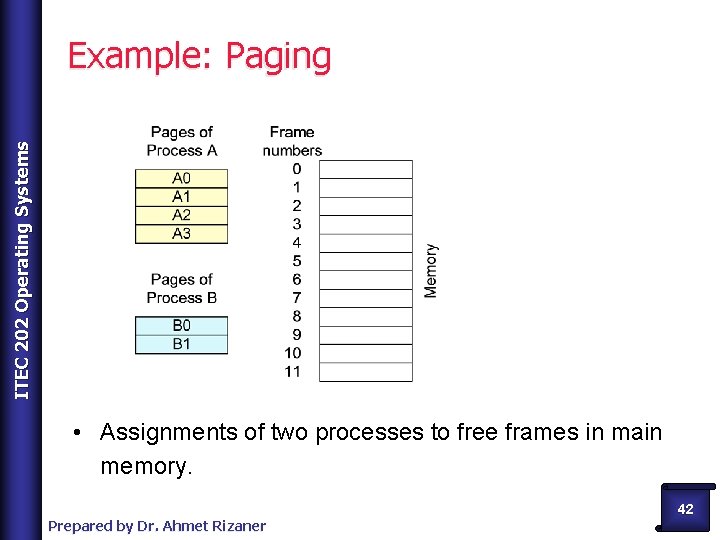 ITEC 202 Operating Systems Example: Paging • Assignments of two processes to free frames