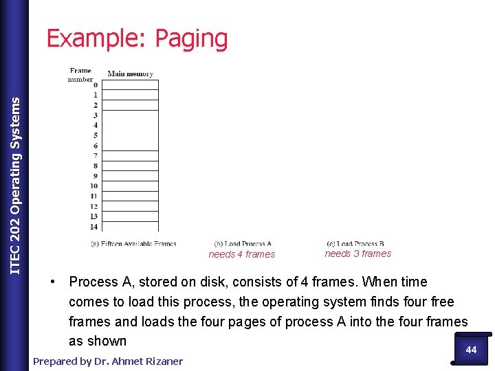 ITEC 202 Operating Systems Example: Paging needs 4 frames needs 3 frames • Process