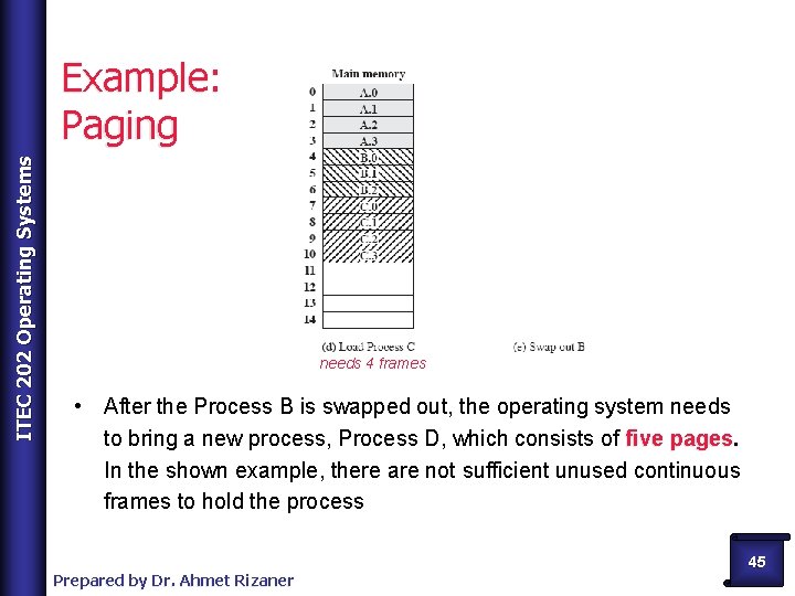 ITEC 202 Operating Systems Example: Paging needs 4 frames • After the Process B