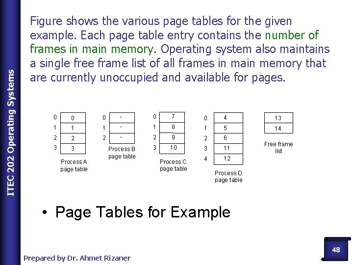 ITEC 202 Operating Systems Figure shows the various page tables for the given example.