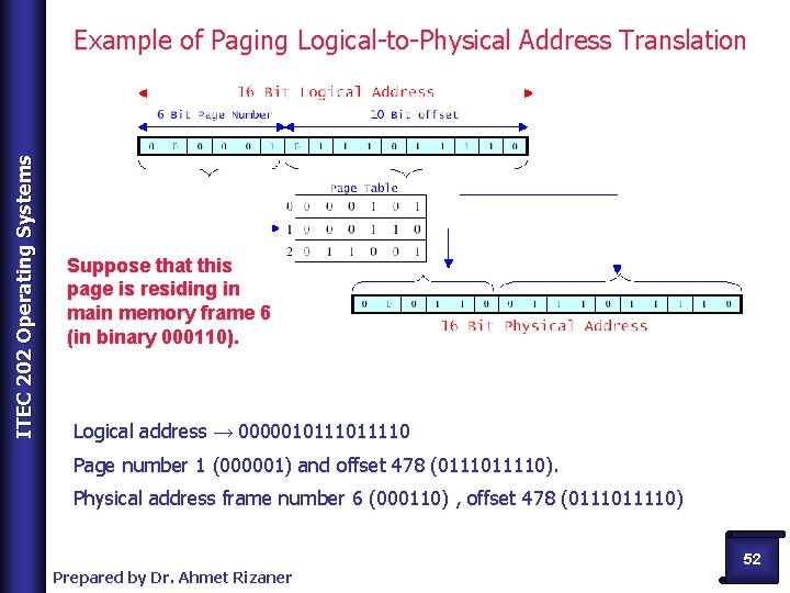 ITEC 202 Operating Systems Example of Paging Logical-to-Physical Address Translation Suppose that this page