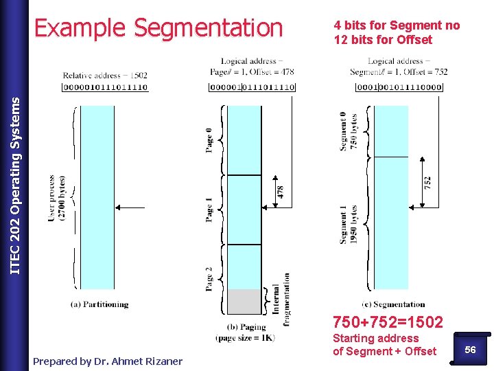 4 bits for Segment no 12 bits for Offset ITEC 202 Operating Systems Example