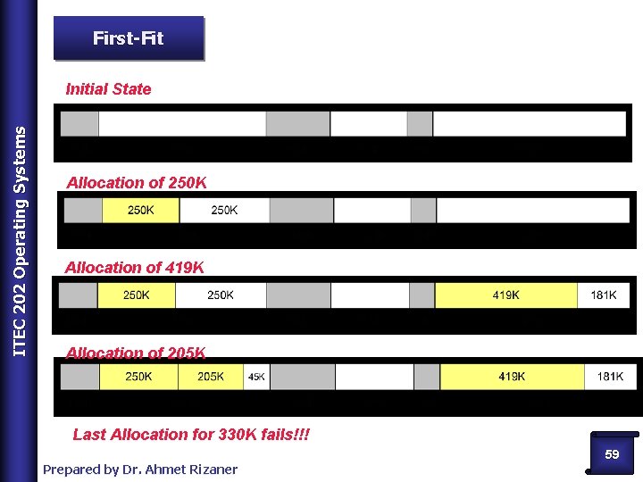 First-Fit ITEC 202 Operating Systems Initial State Allocation of 250 K Allocation of 419