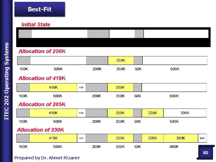 Best-Fit ITEC 202 Operating Systems Initial State Allocation of 250 K Allocation of 419