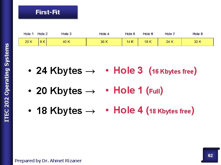 ITEC 202 Operating Systems First-Fit • 24 Kbytes → • Hole 3 (16 Kbytes