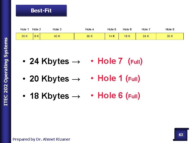 ITEC 202 Operating Systems Best-Fit • 24 Kbytes → • Hole 7 (Full) •