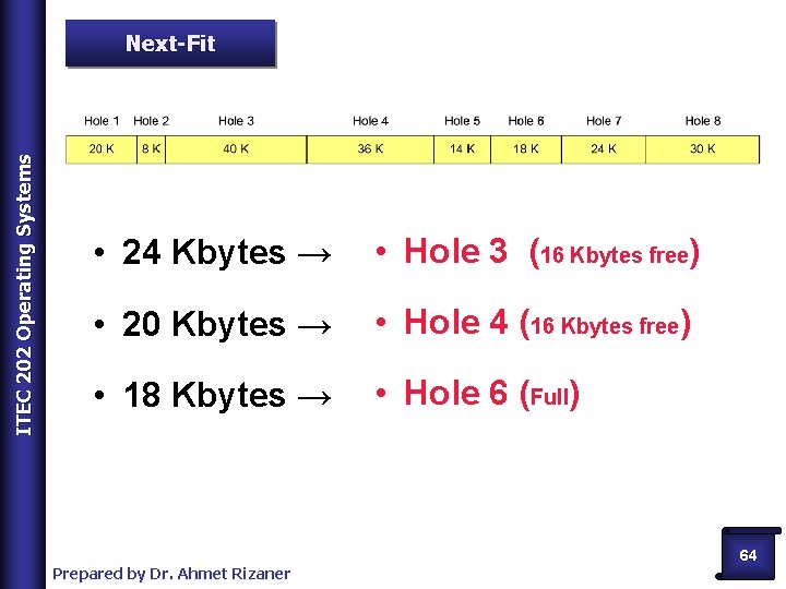 ITEC 202 Operating Systems Next-Fit • 24 Kbytes → • Hole 3 (16 Kbytes