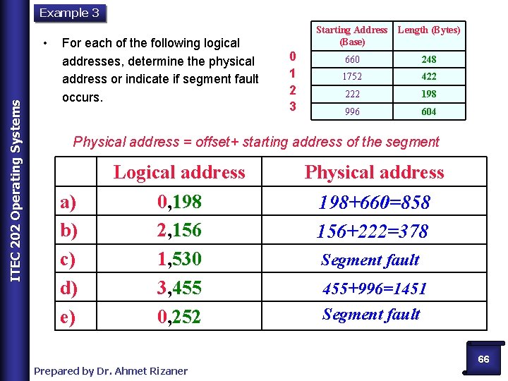 Example 3 ITEC 202 Operating Systems • For each of the following logical addresses,