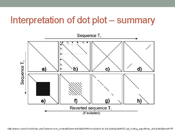 Interpretation of dot plot – summary http: //www. code 10. info/index. php? option=com_content&view=article&id=64: inroduction-to-dot-plots&catid=52: