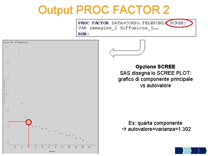 Output PROC FACTOR 2 PROC FACTOR DATA=CORSO. TELEFONIA SCREE; VAR immagine_1 diffusione_1…… RUN; Opzione