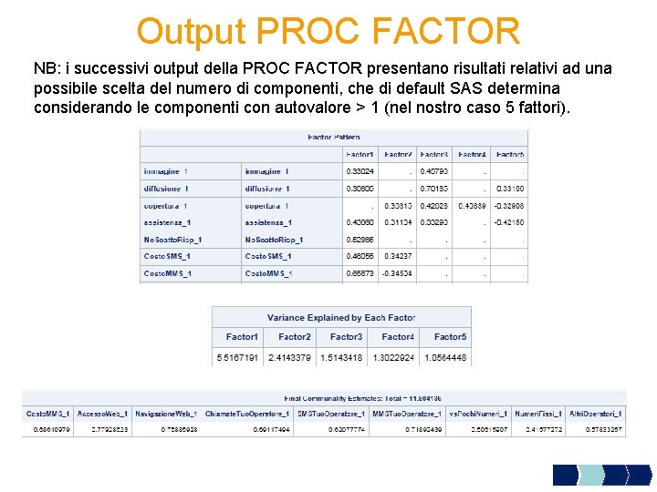 Output PROC FACTOR NB: i successivi output della PROC FACTOR presentano risultati relativi ad