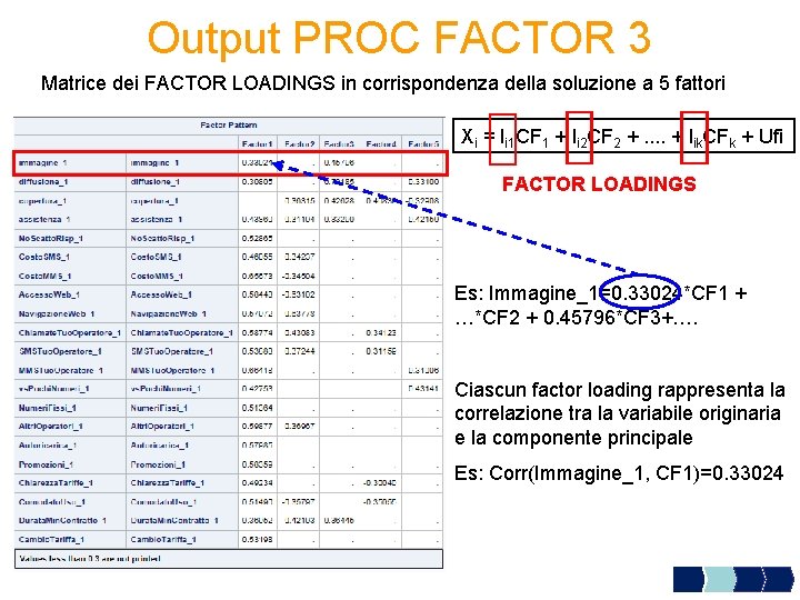 Output PROC FACTOR 3 Matrice dei FACTOR LOADINGS in corrispondenza della soluzione a 5