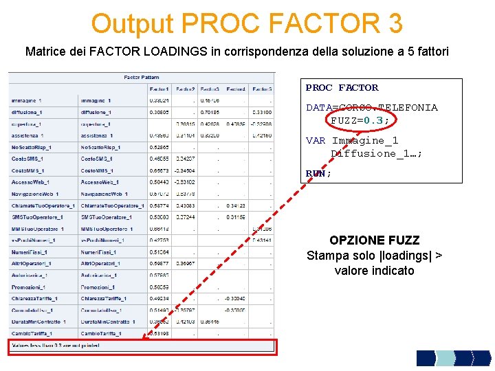Output PROC FACTOR 3 Matrice dei FACTOR LOADINGS in corrispondenza della soluzione a 5
