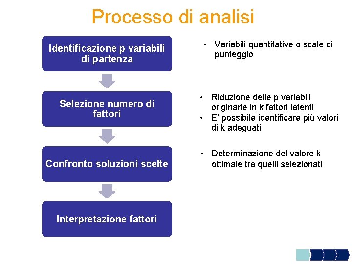 Processo di analisi Identificazione p variabili di partenza • Variabili quantitative o scale di