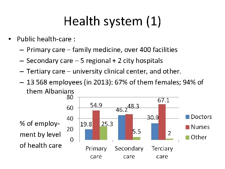 Health system (1) • Public health-care : – Primary care – family medicine, over