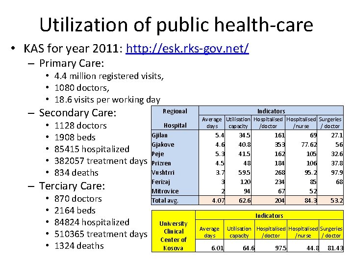 Utilization of public health-care • KAS for year 2011: http: //esk. rks-gov. net/ –