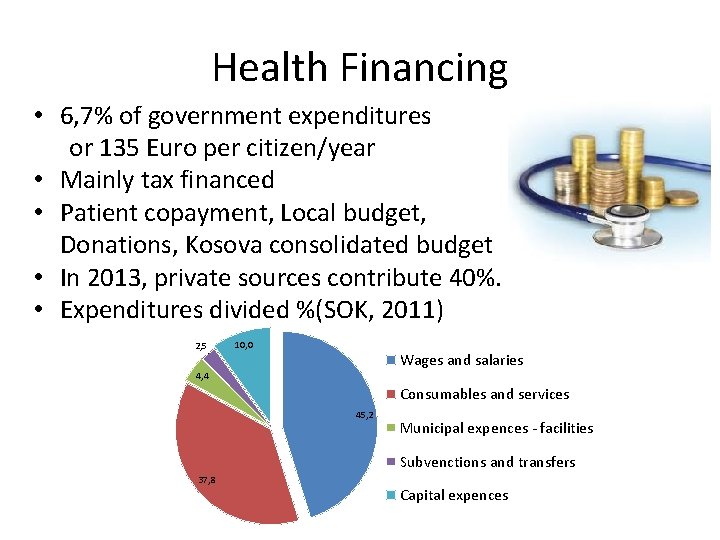 Health Financing • 6, 7% of government expenditures or 135 Euro per citizen/year •