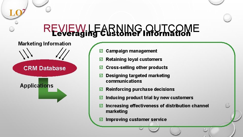 LO 7 REVIEW LEARNING OUTCOME Leveraging Customer Information Marketing Information þ Campaign management þ
