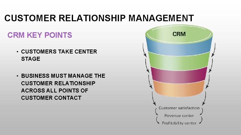 CUSTOMER RELATIONSHIP MANAGEMENT CRM KEY POINTS • CUSTOMERS TAKE CENTER STAGE • BUSINESS MUST