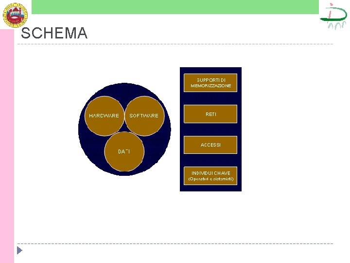 SCHEMA 