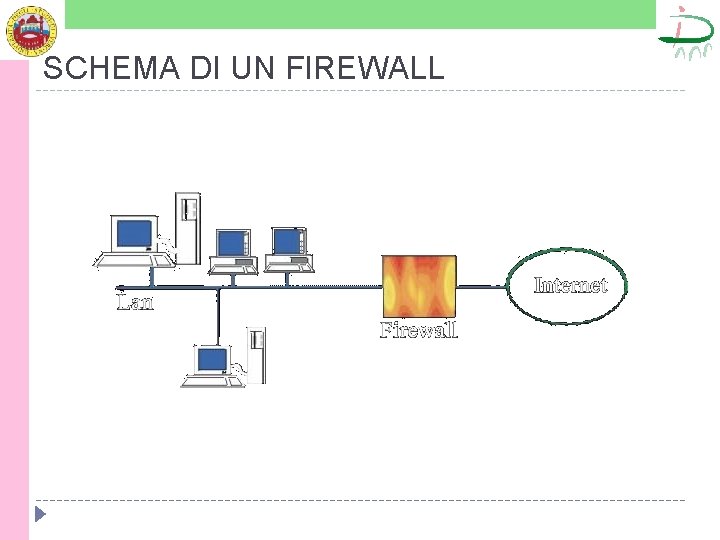 SCHEMA DI UN FIREWALL 