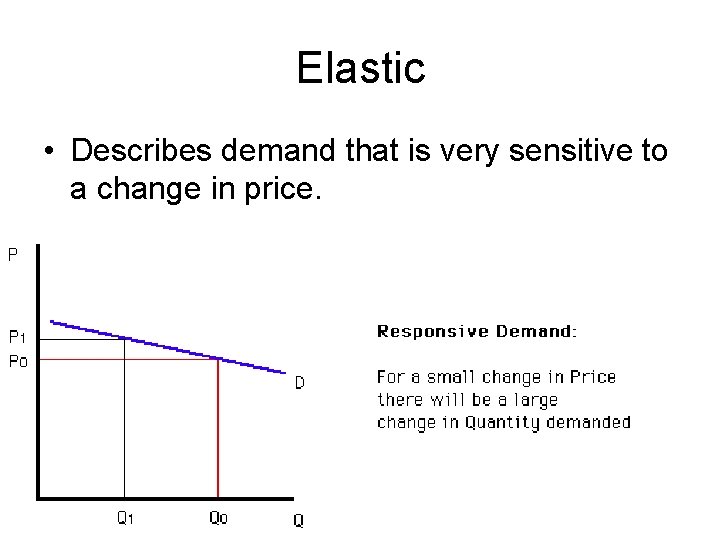 Elastic • Describes demand that is very sensitive to a change in price. 