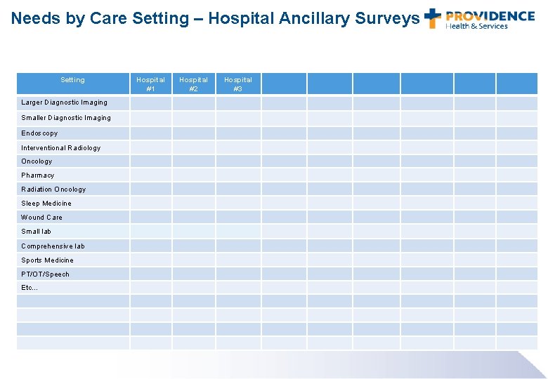 Needs by Care Setting – Hospital Ancillary Surveys Setting Larger Diagnostic Imaging Smaller Diagnostic