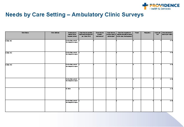 Needs by Care Setting – Ambulatory Clinic Surveys Clinic Name Clinic Address Distance from