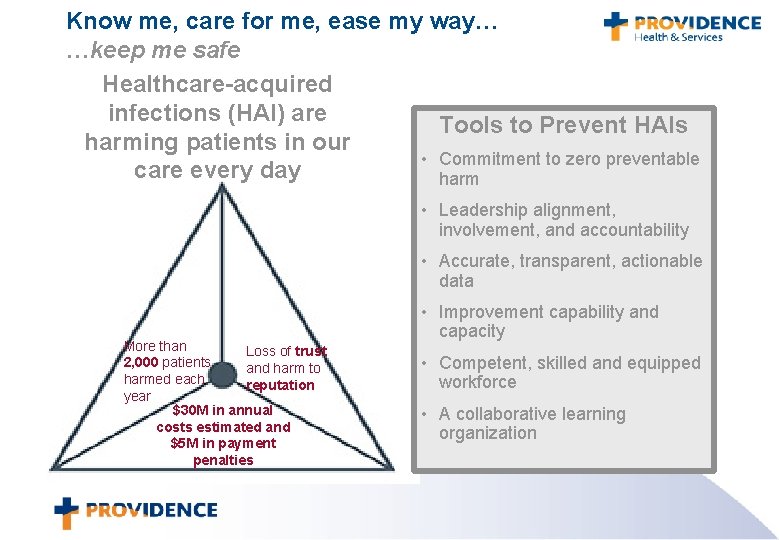 Know me, care for me, ease my way… …keep me safe Healthcare-acquired infections (HAI)