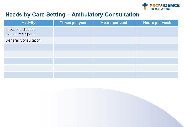 Needs by Care Setting – Ambulatory Consultation Activity Infectious disease exposure response General Consultation