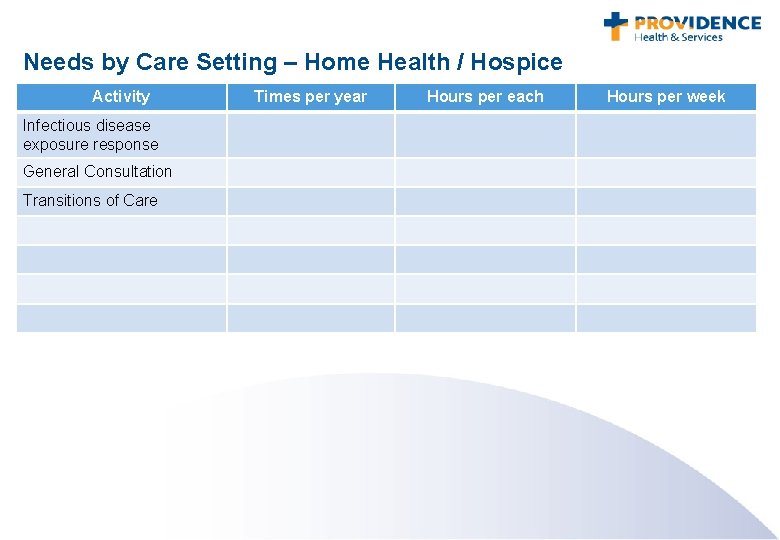 Needs by Care Setting – Home Health / Hospice Activity Infectious disease exposure response