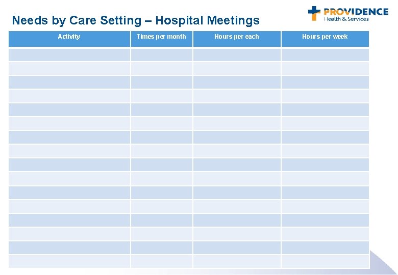 Needs by Care Setting – Hospital Meetings Activity Times per month Hours per each
