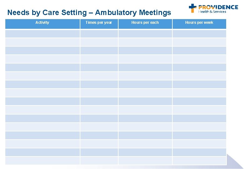 Needs by Care Setting – Ambulatory Meetings Activity Times per year Hours per each